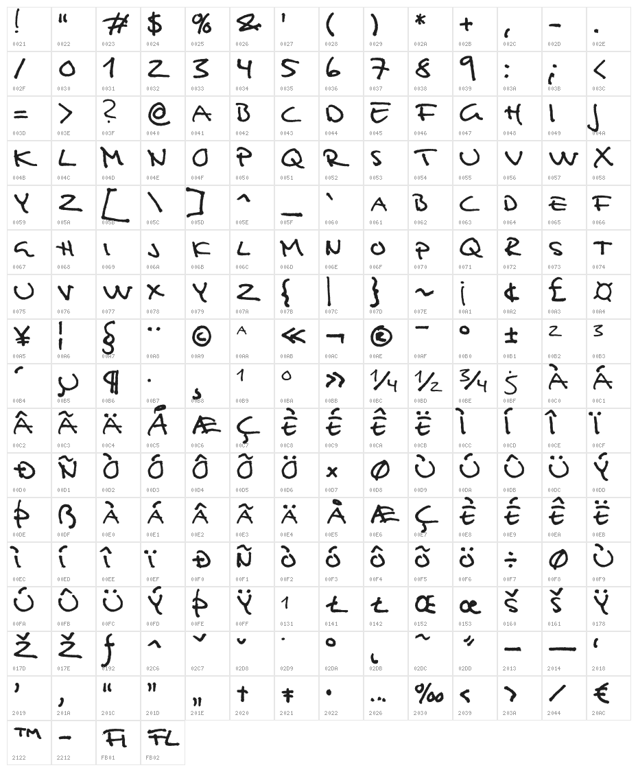 Analfabet Character Map