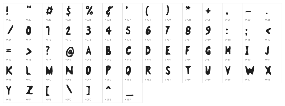 Analgesics Character Map