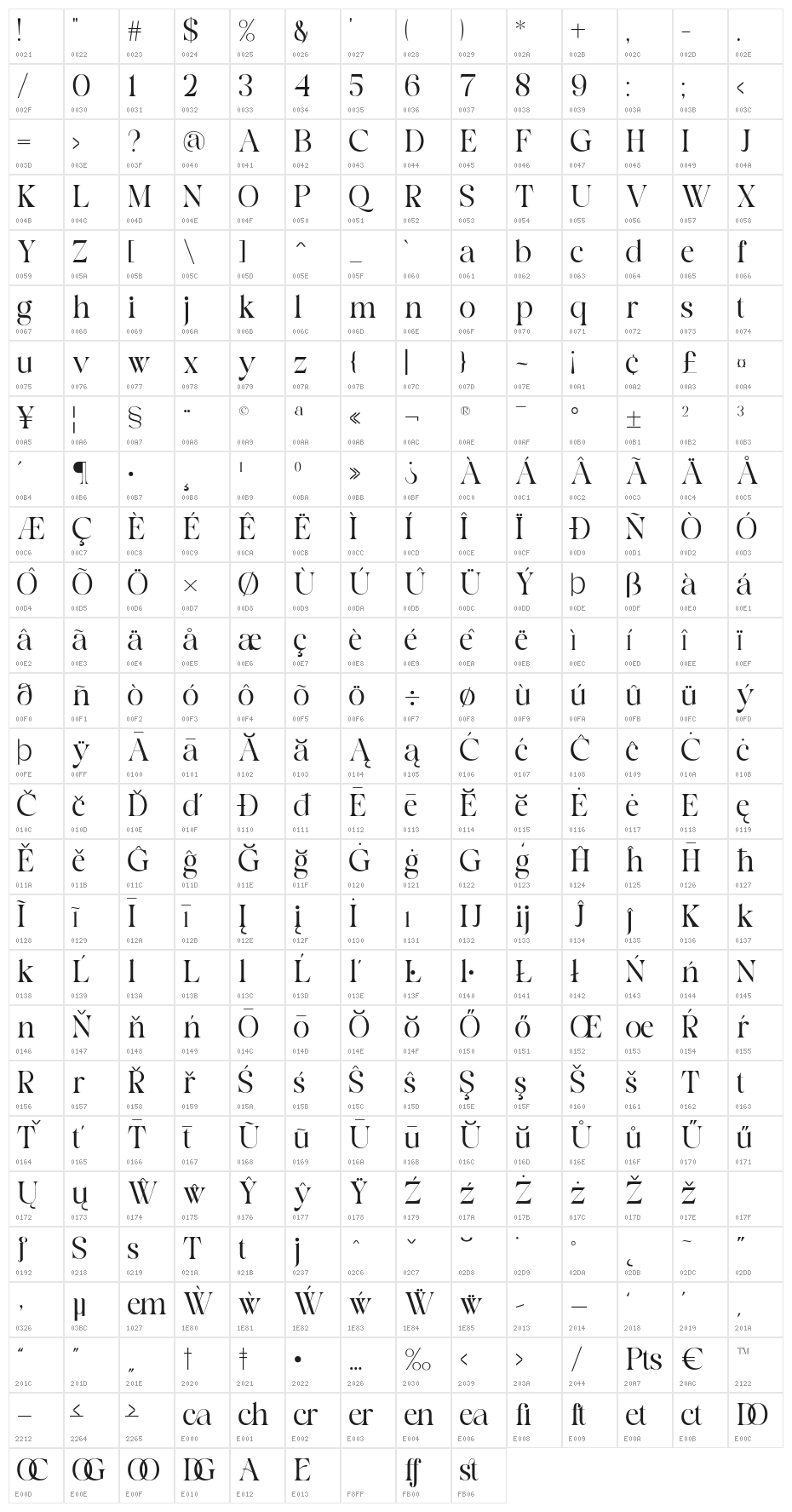 Analogist-Regular Character Map
