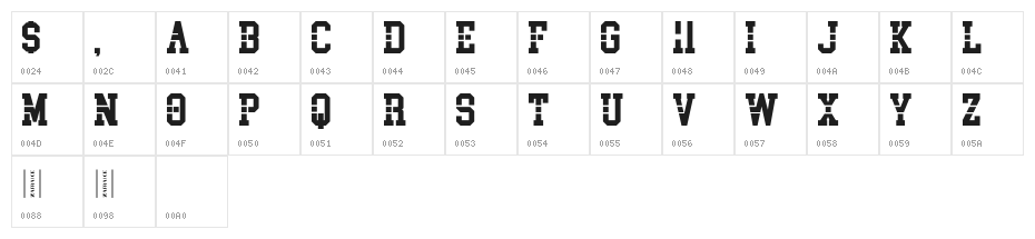 Analyst Character Map