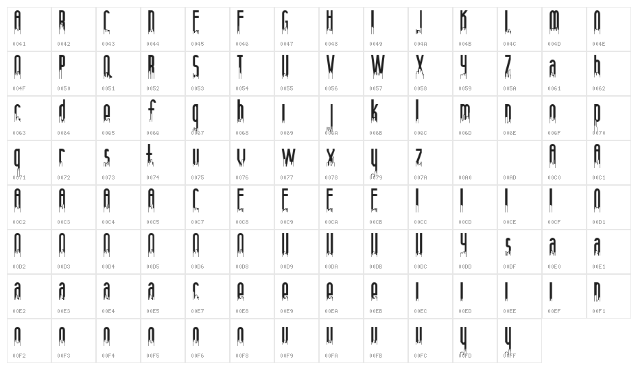 Anamelia Demo Skyline Character Map