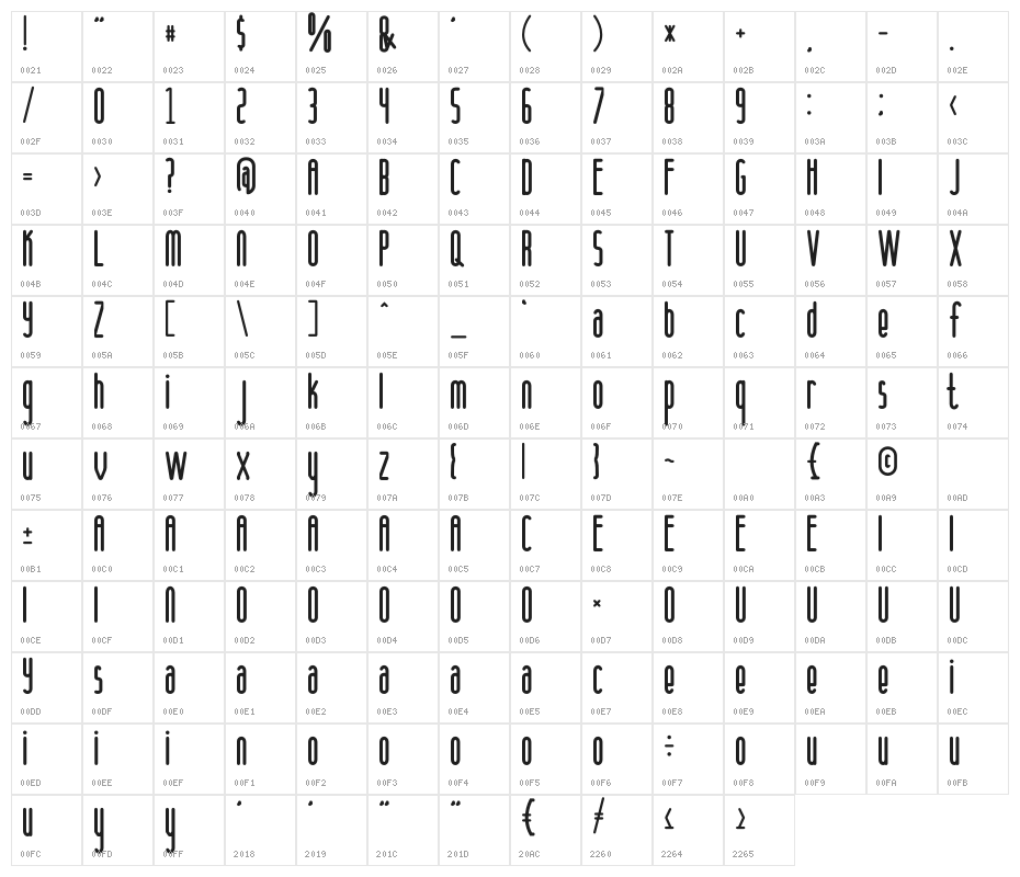 Anamelia Rounded Character Map