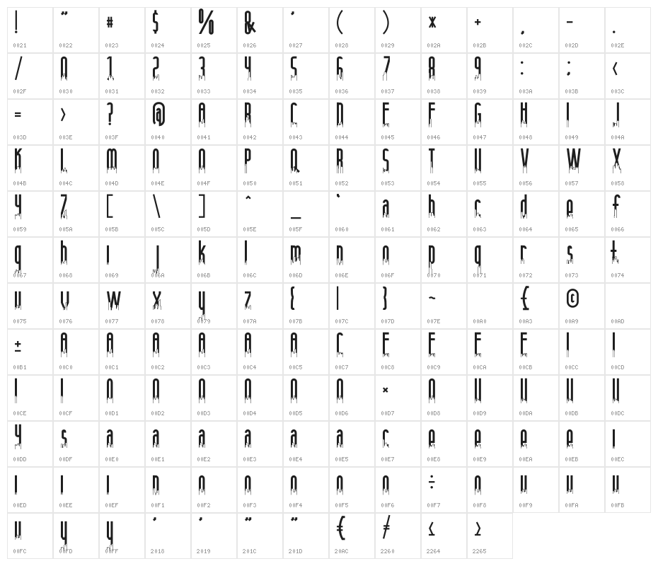 Anamelia Skyline Character Map