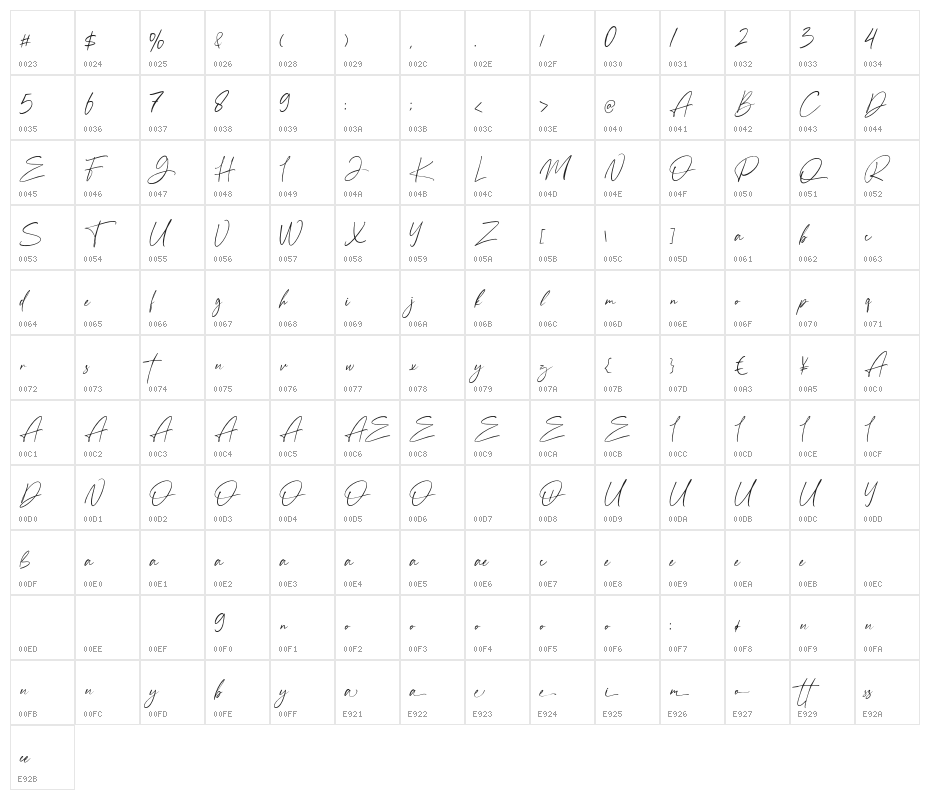 Anamortee Character Map