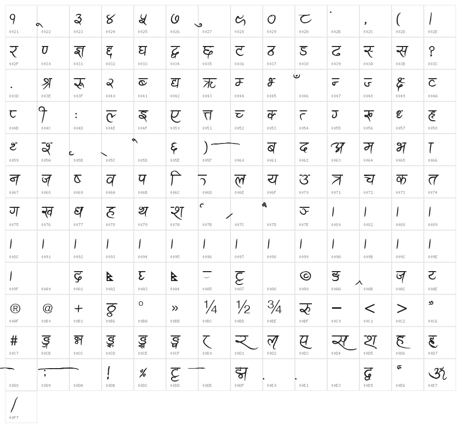 Ananda Akchyar Bold Character Map