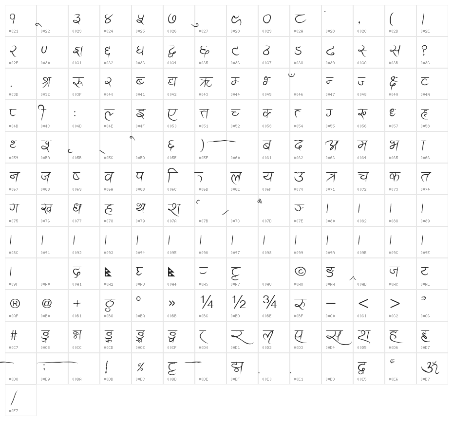 Ananda Akchyar Character Map
