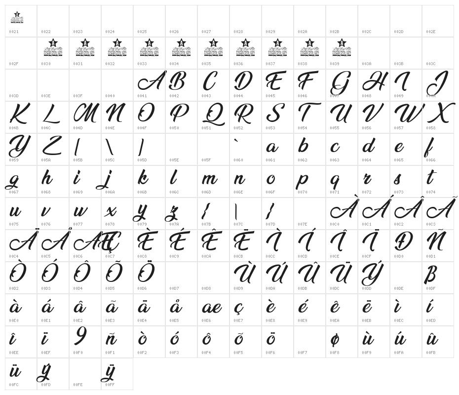 Ananda Black Personal Use Regular Character Map