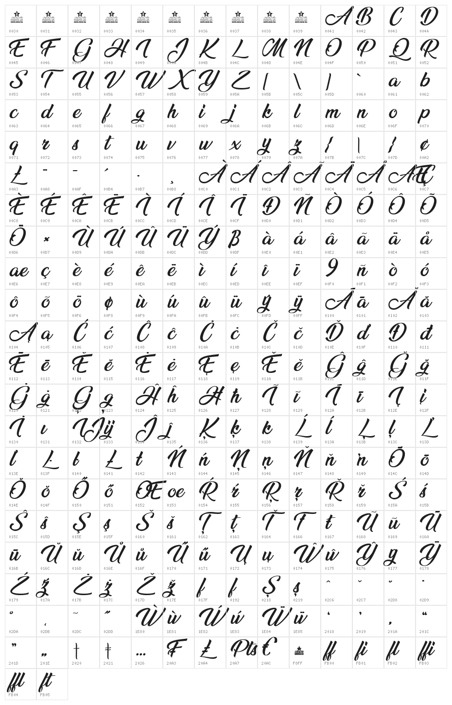 Ananda Black Character Map