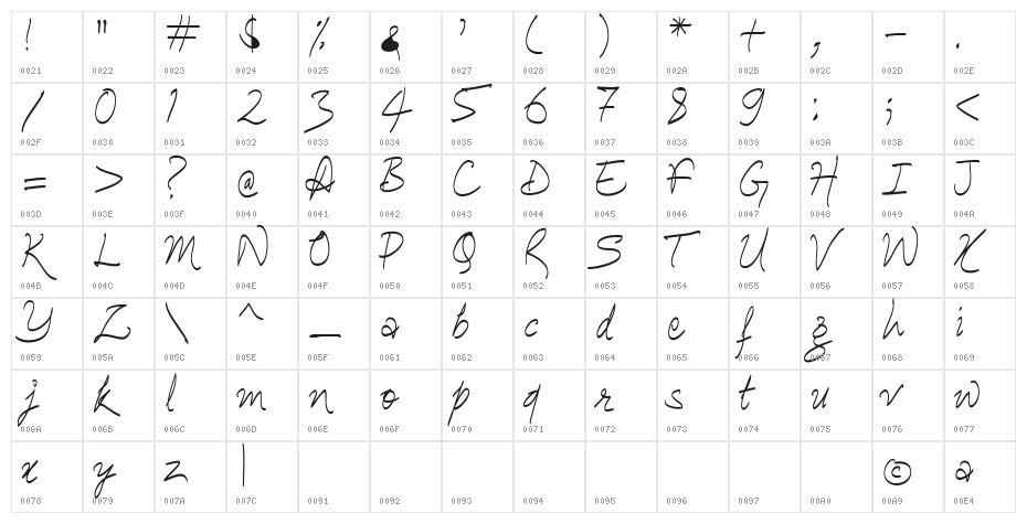 Ananda Hastakchyar Character Map