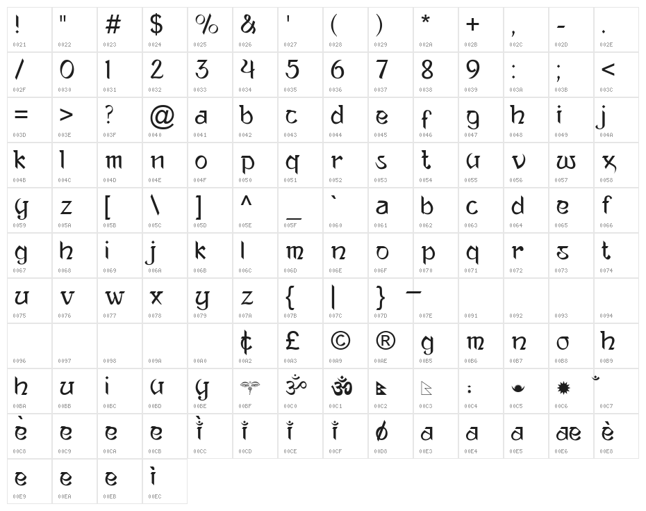 Ananda Neptouch 2 Character Map