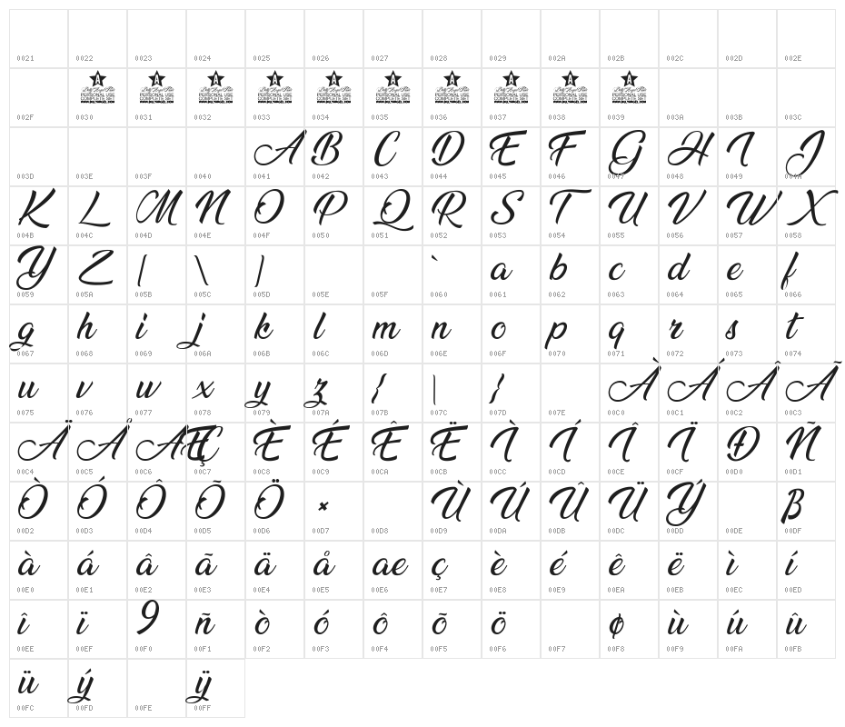 Ananda Character Map