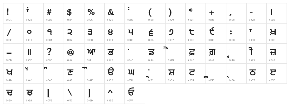 AnandpurSahib Bold Character Map