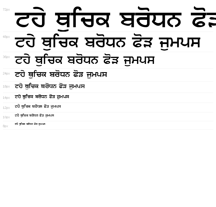 AnandpurSahib Bold Waterfall