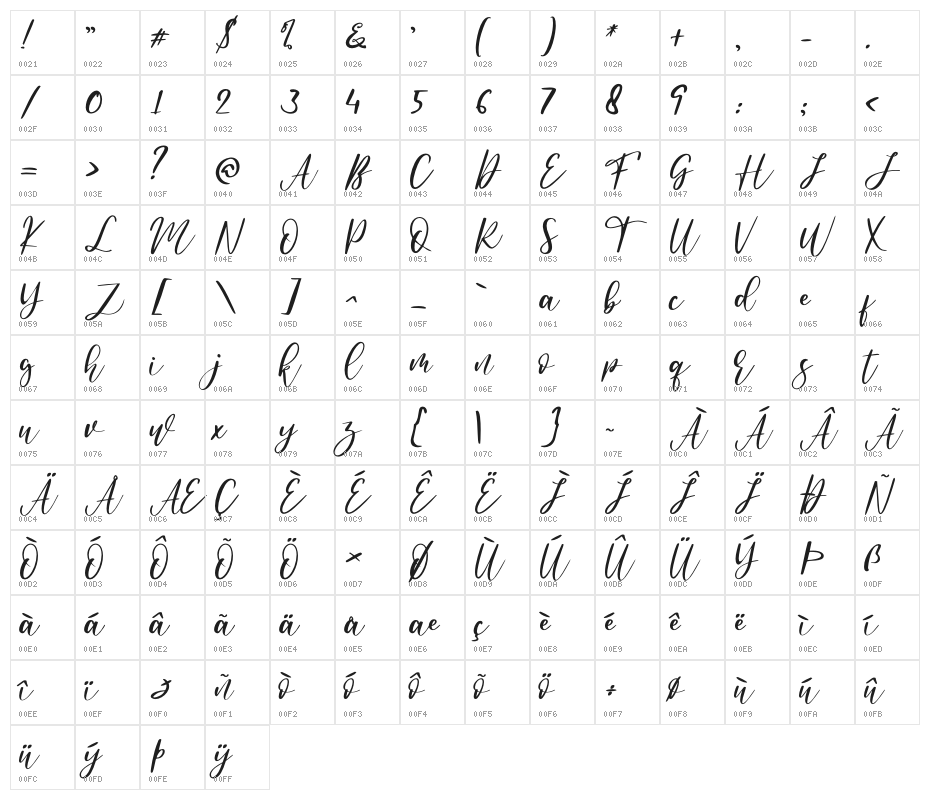 Anandya - Personal Use Character Map