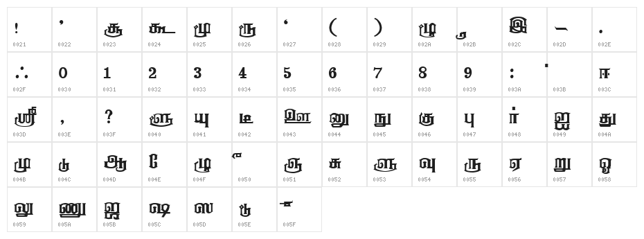 Anantha Regular Character Map