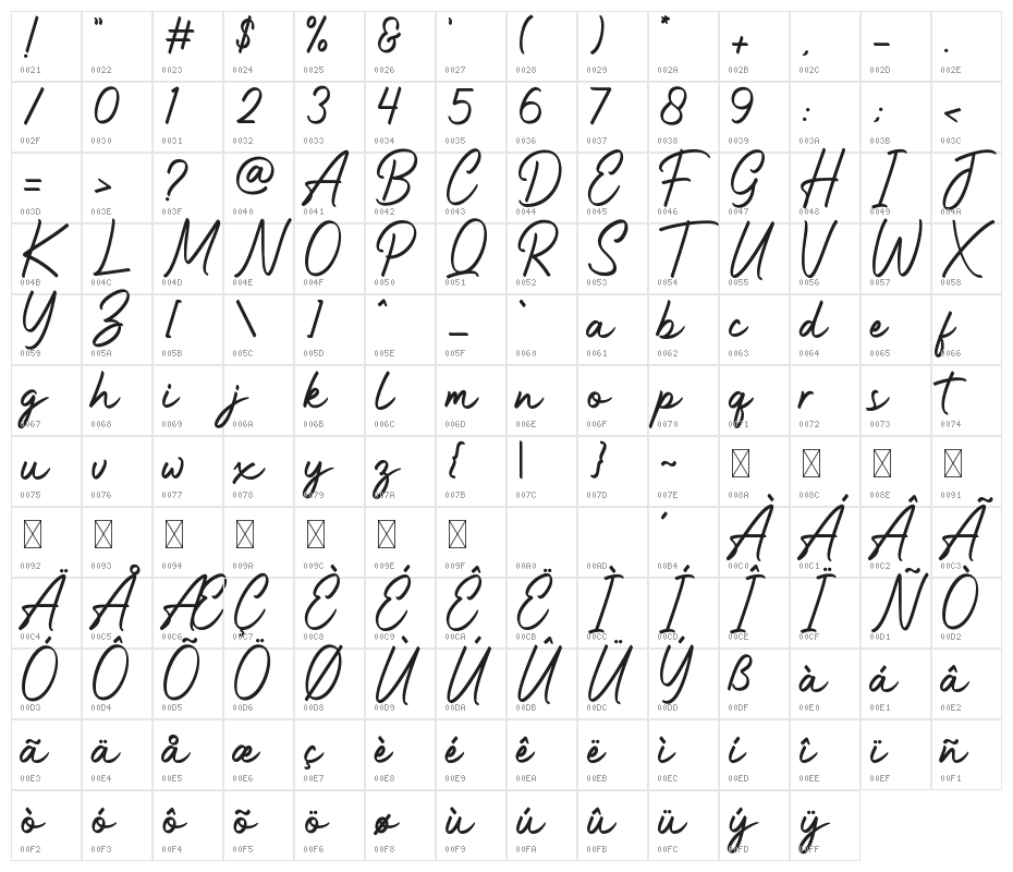 Anantha Signature Character Map