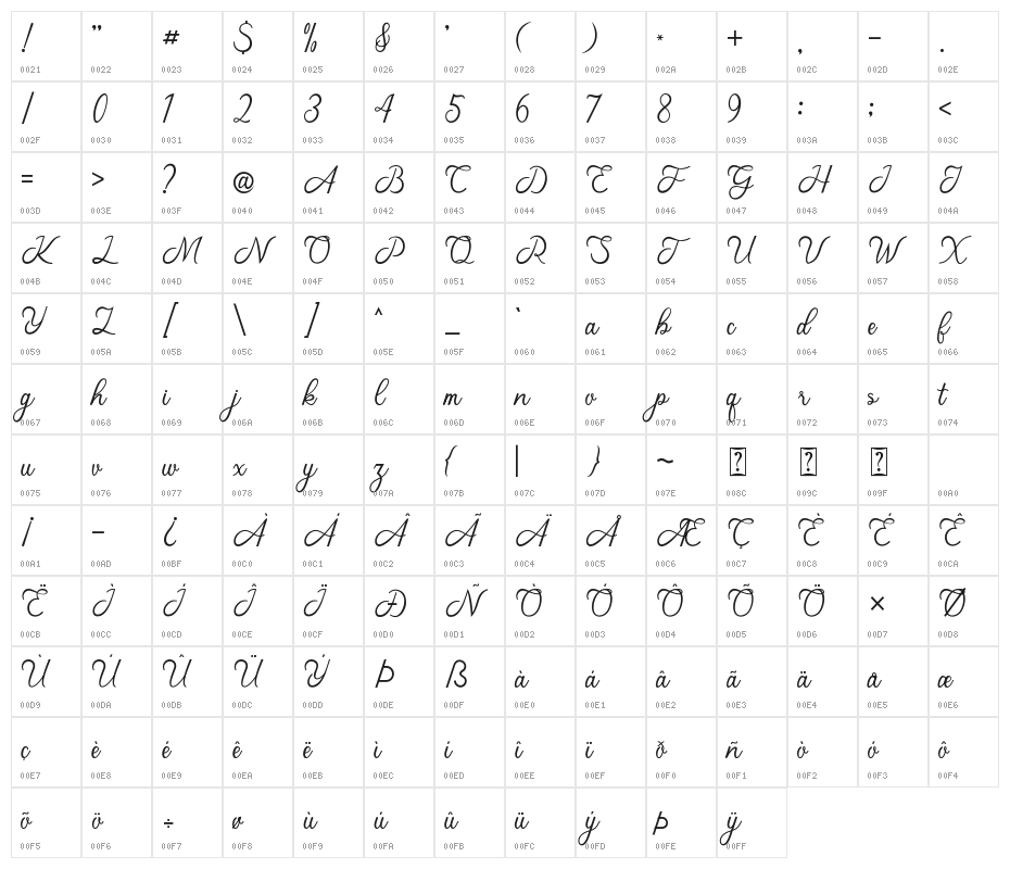 Anantha Character Map