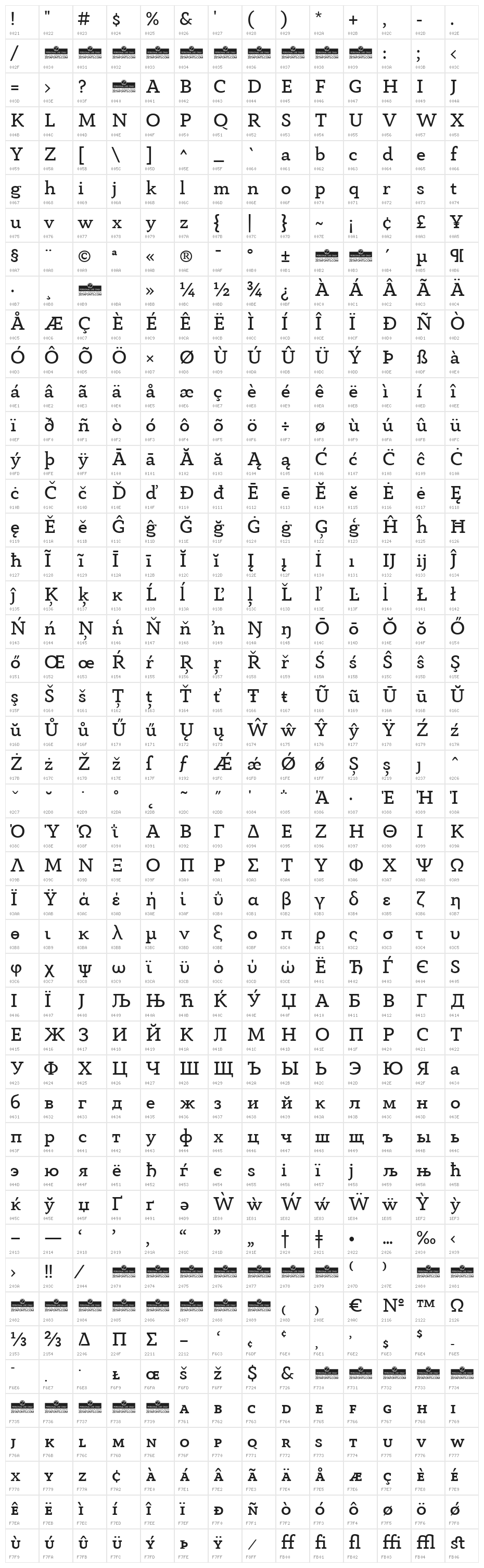 AnaphoraTrial-Book Character Map