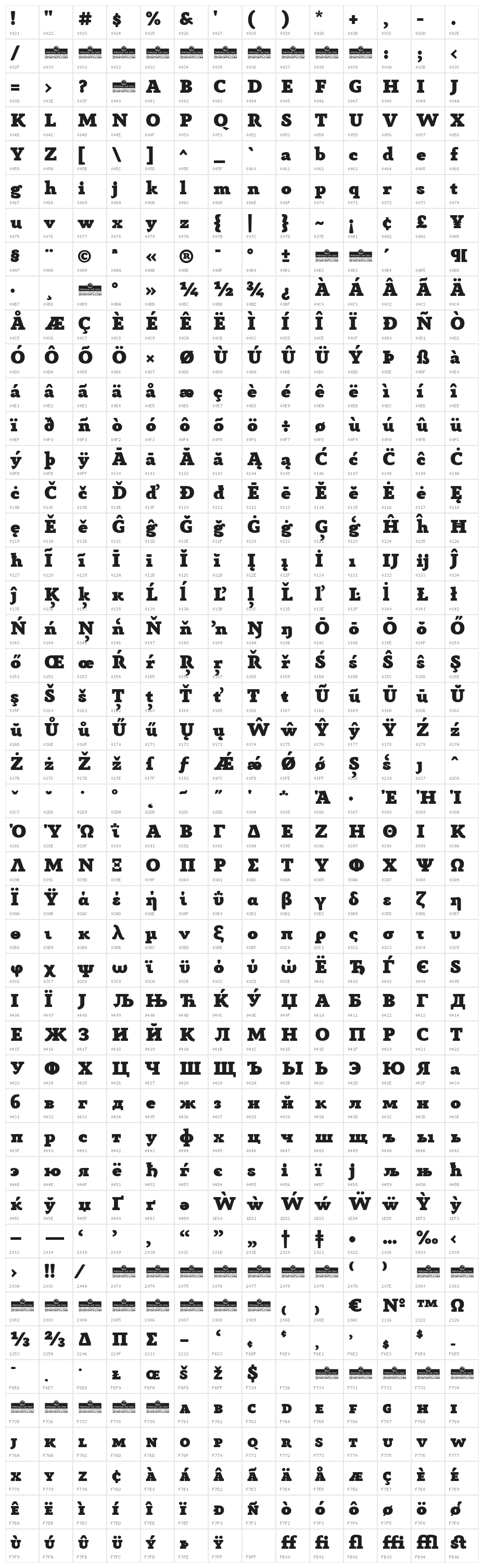 AnaphoraTrial-Fat Character Map