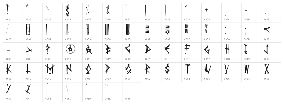 AnarK Character Map