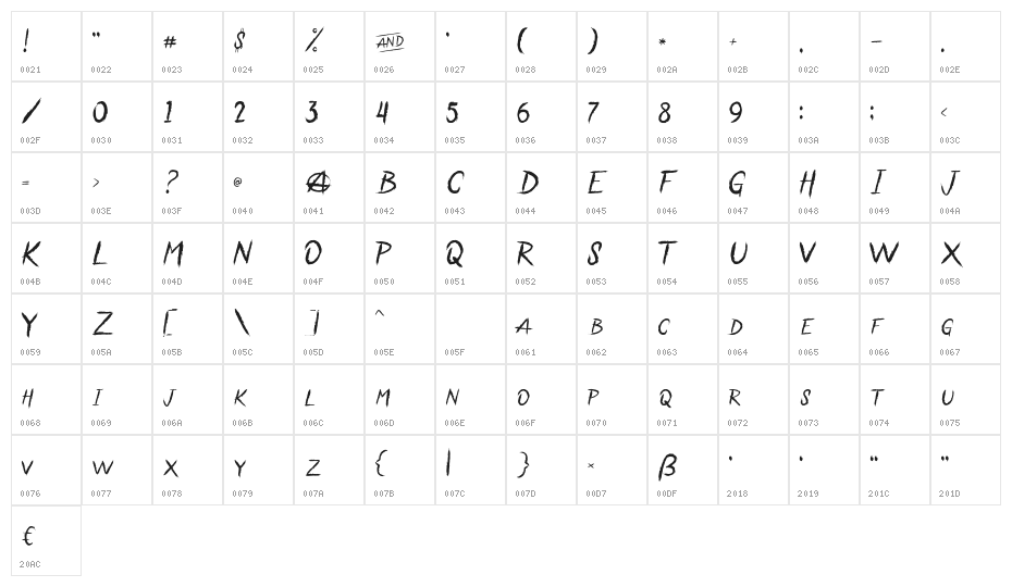 Anarchaos Character Map