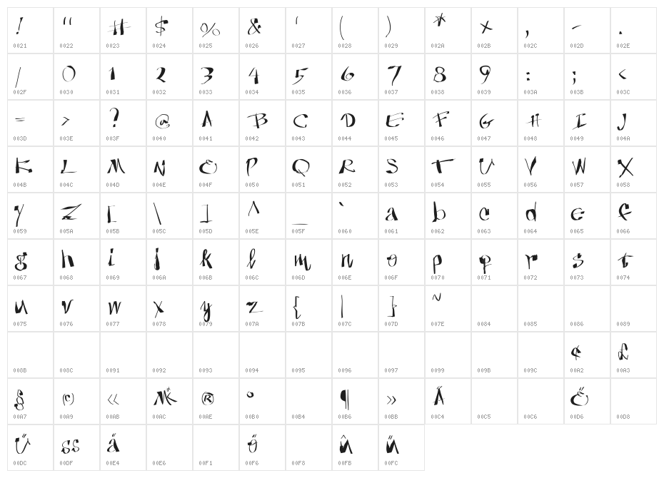 Anarchica Character Map