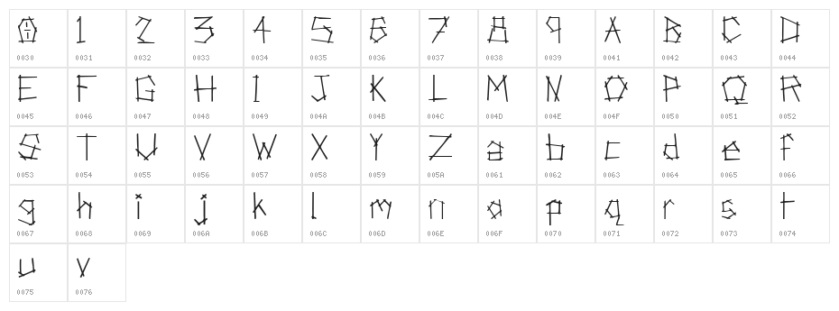 Anarchist Bible Character Map