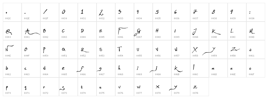 Anarchistic Character Map