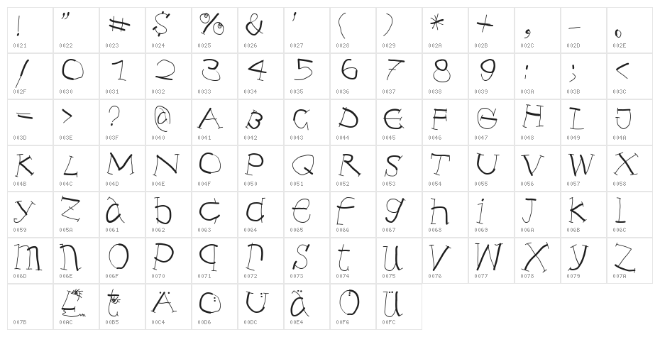 Anarchistica Character Map