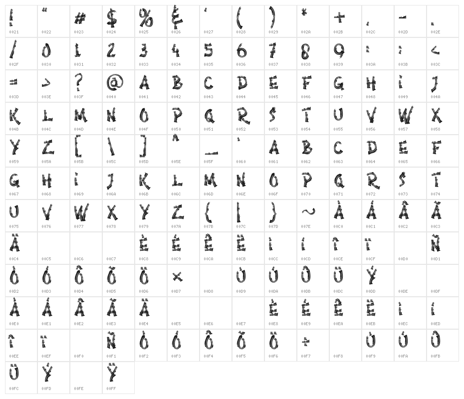 Anarchy Brothers Character Map