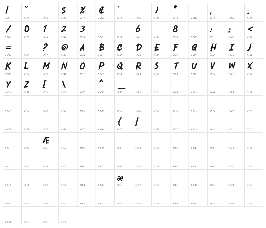 Anarchy Tantrum Character Map