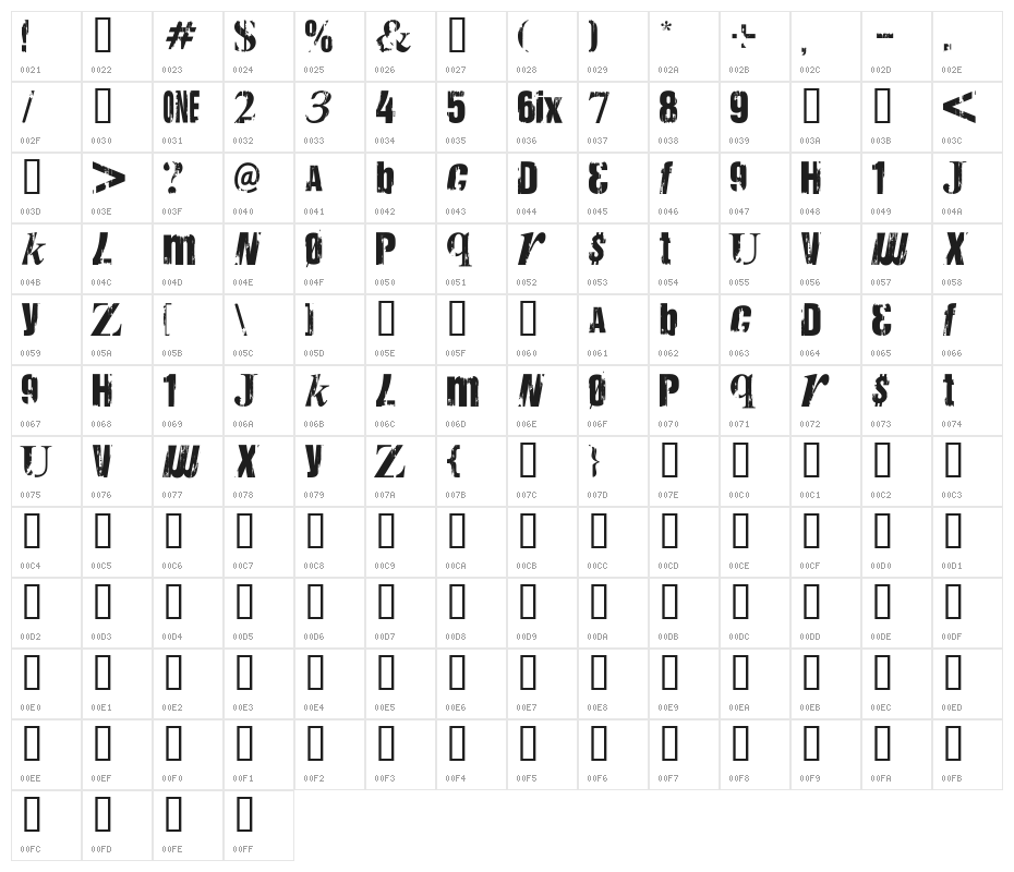 Anarchy Character Map