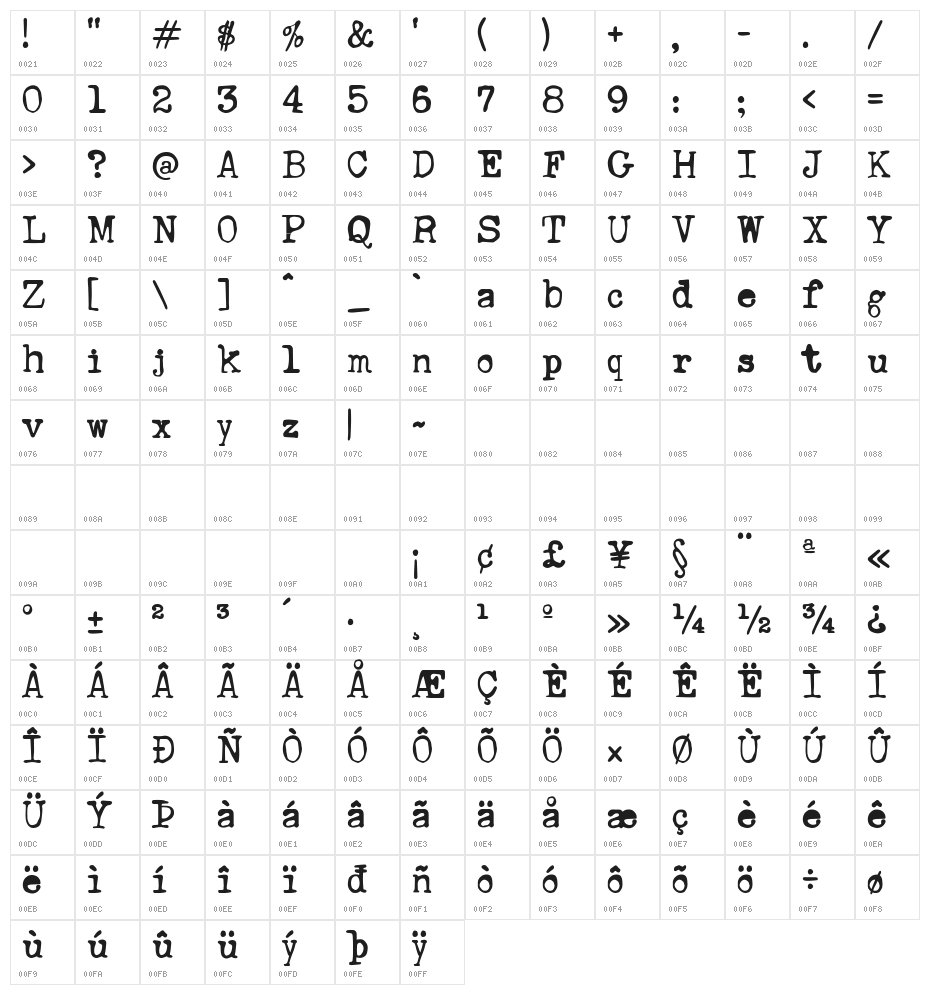 Ana's Rusty Typewriter Character Map