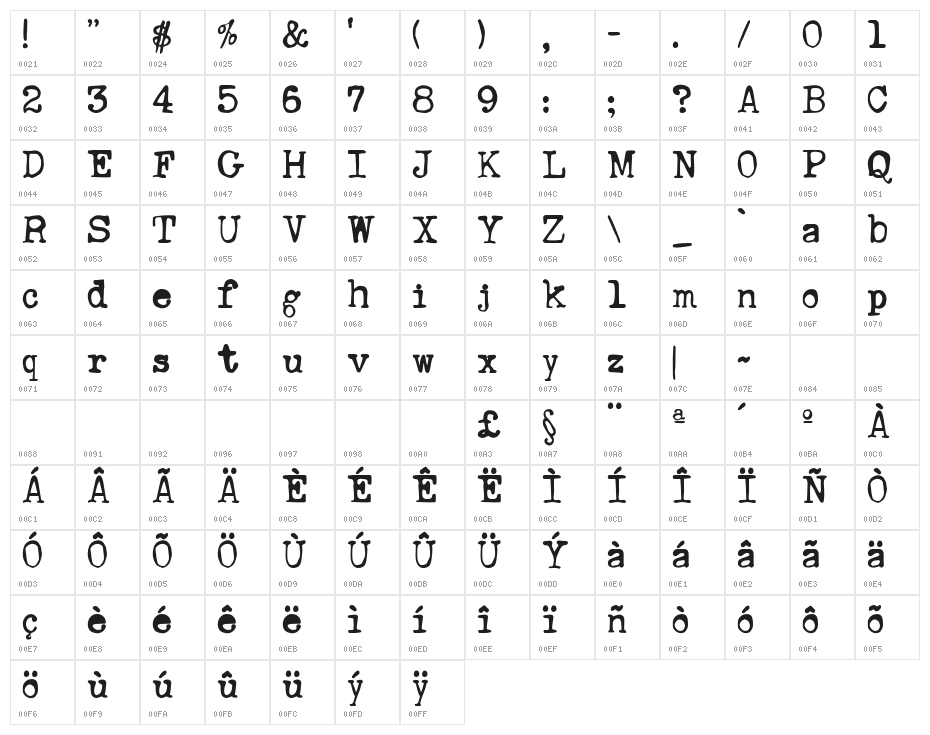 Ana's Rusty Typewriter Character Map