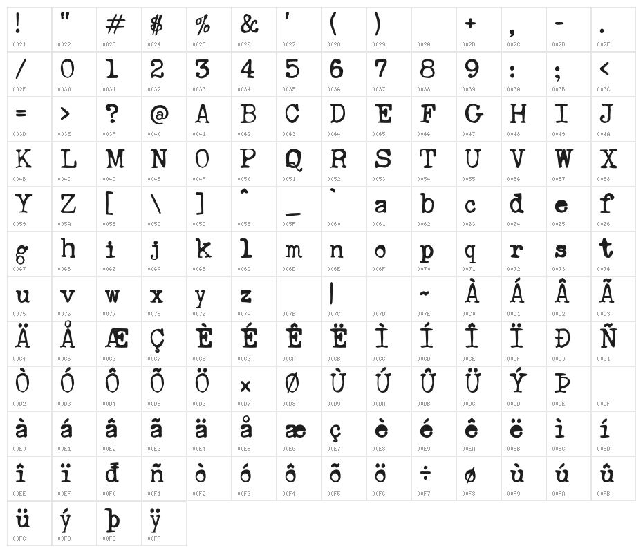 AnasRustyTypewriter Character Map