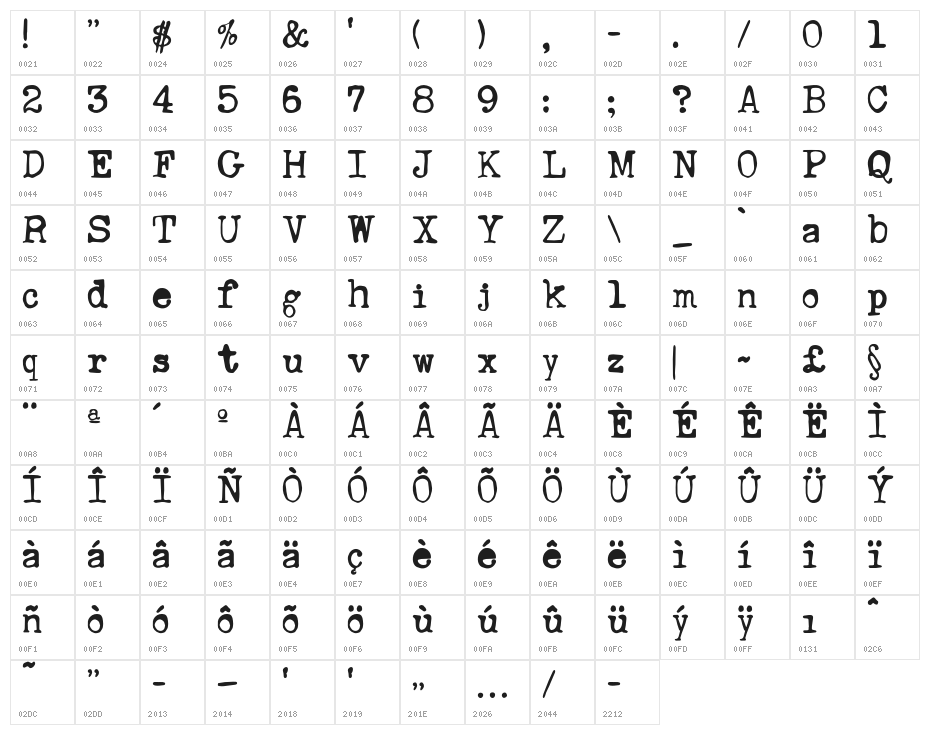 AnasRustyTypewriter Character Map