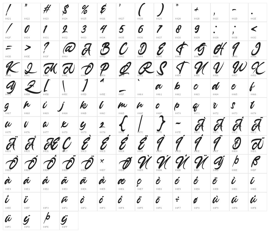 Anasite Malela 3 Character Map