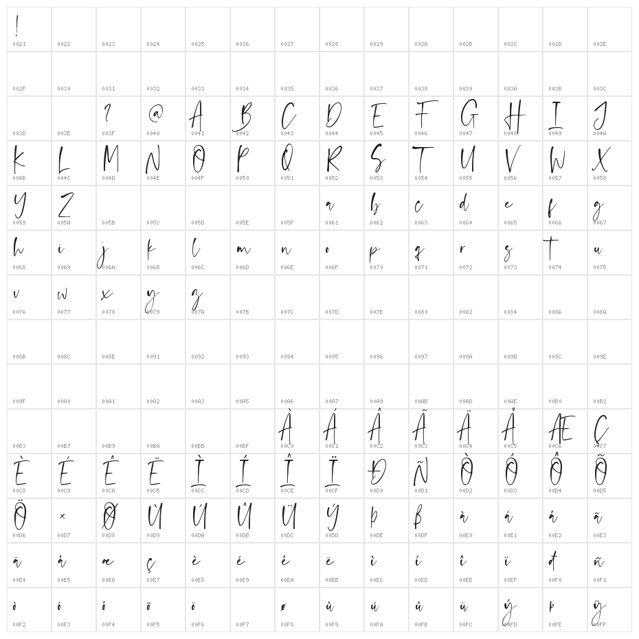 Anastacy Character Map