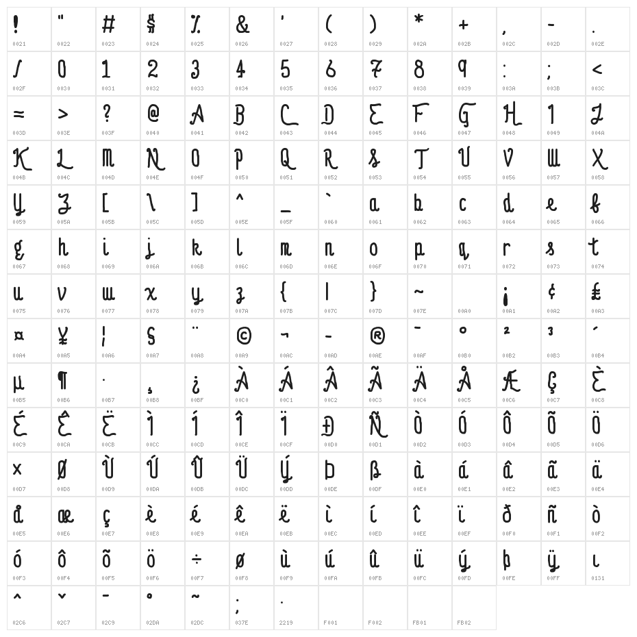 Anastasia Character Map