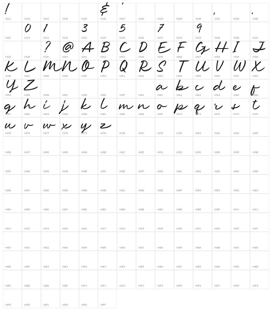 Anastasya Character Map