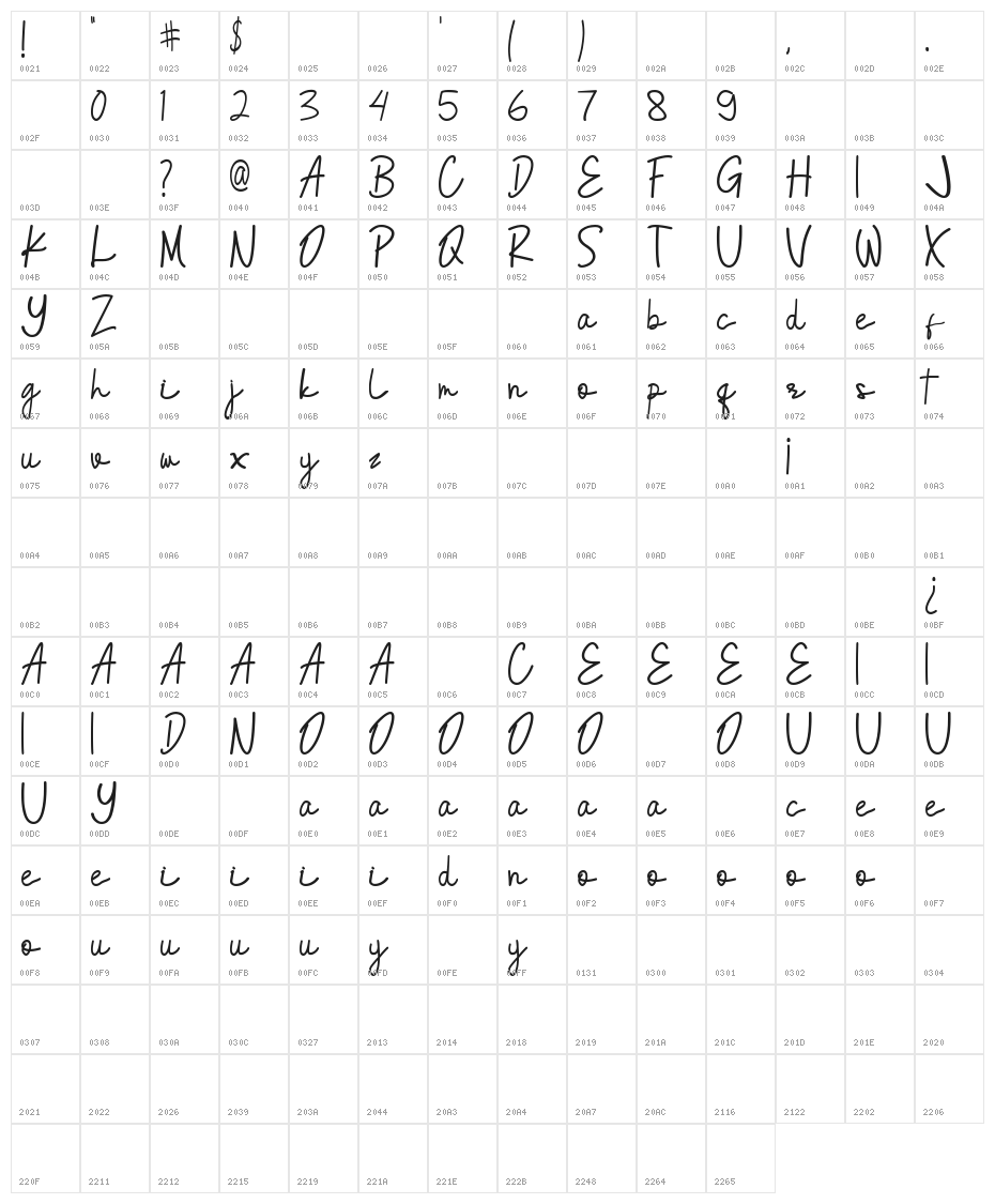 Anasthasia Character Map
