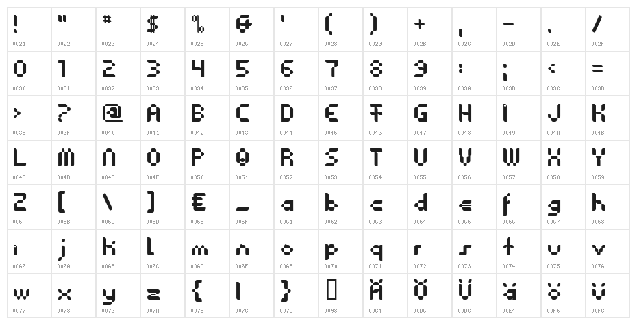 Anasthesia Character Map