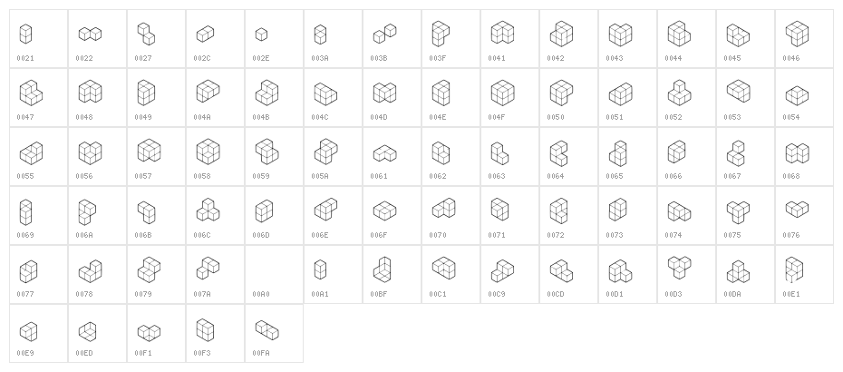 Anastomosis Regular Character Map