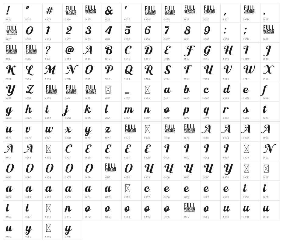 Anatasha Trial Character Map