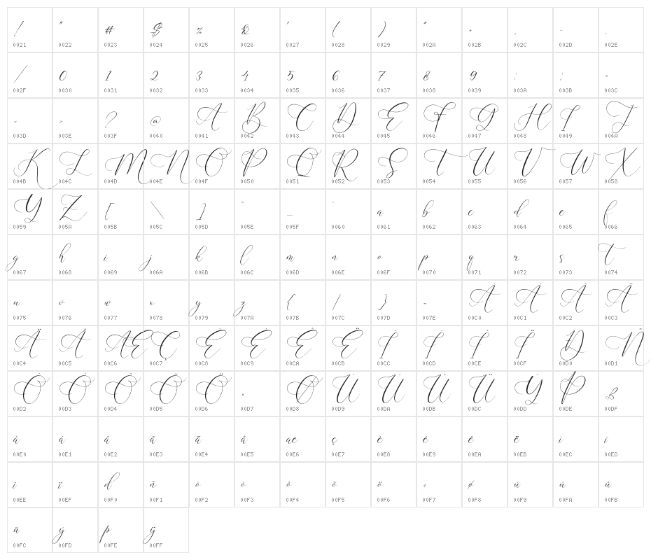 Anatasya Lenttera Character Map
