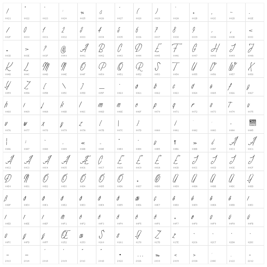Anathemathise_PersonalUseOnly Character Map