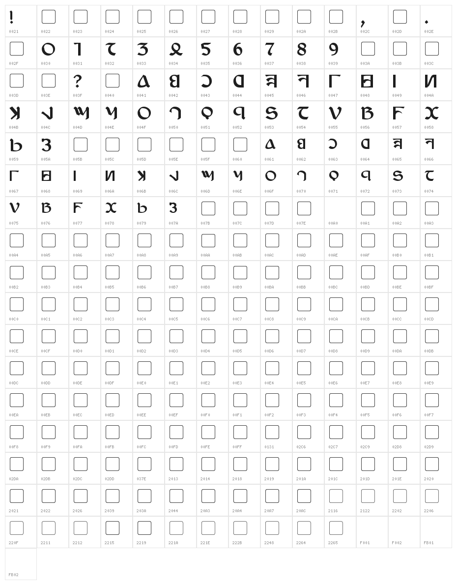 Anayanka Bold Character Map
