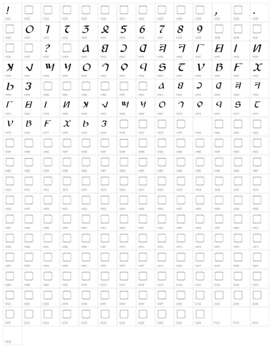 Anayanka Italic Character Map