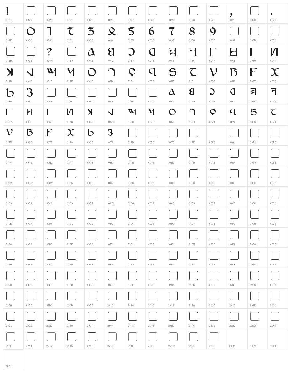 Anayanka Character Map
