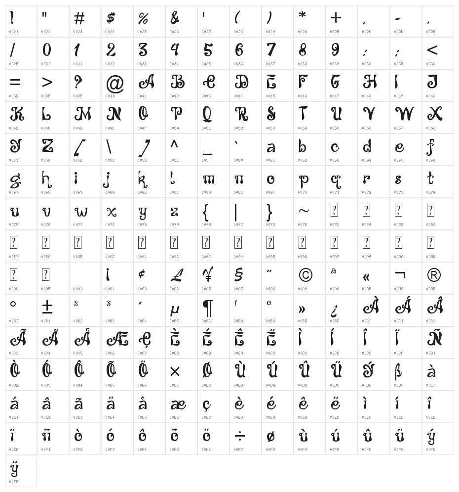 Anazura Character Map